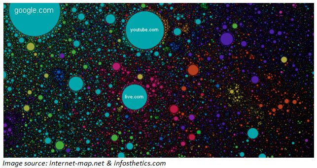 Internet map